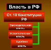 Органы власти в Муравленко